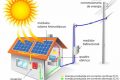 Sistema Solar On-Grid: Entenda como funciona a geração de energia ligada a rede elétrica!